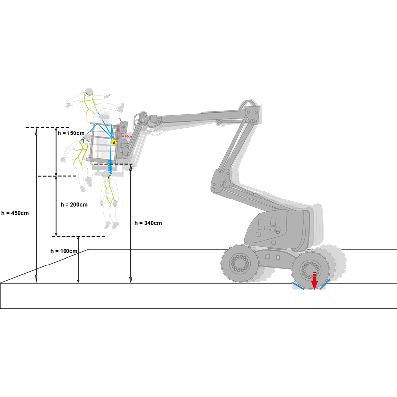 Antichute à rappel automatique à sangle Turbolite™