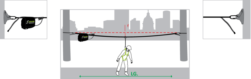 ECO LINE - Ligne de vie temporaire horizontale pour 2 utilisateurs