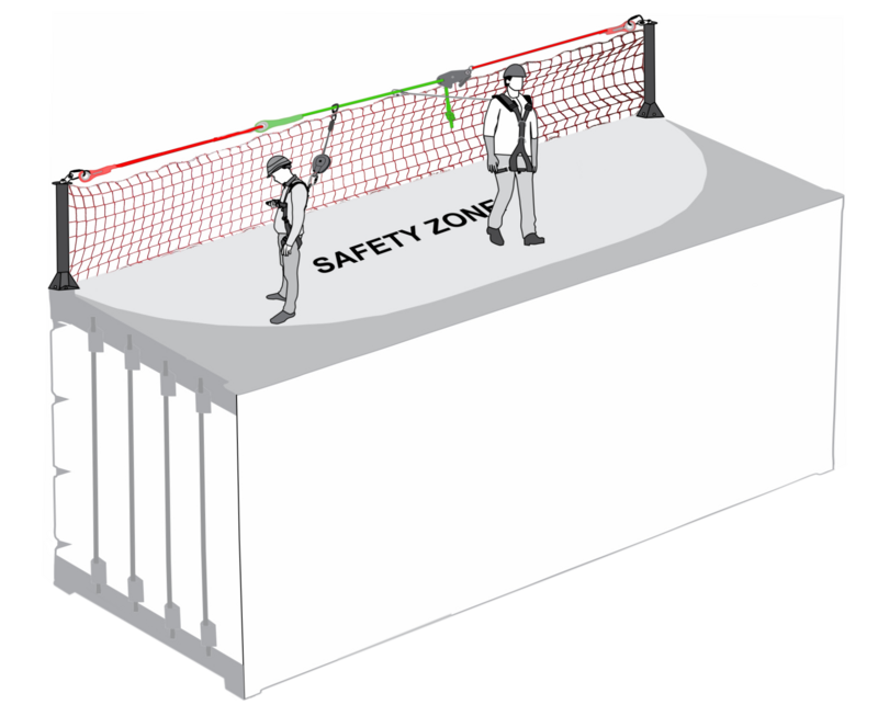 POST LINE - Ligne de vie temporaire horizontale pour 2 utilisateurs, lg. maxi 14m, pour conteneur ISO