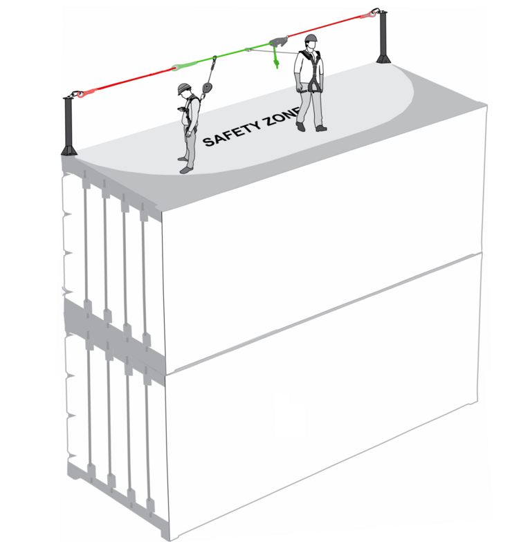 POST LINE - Ligne de vie temporaire horizontale pour 2 utilisateurs, lg. maxi 14m, pour conteneur ISO
