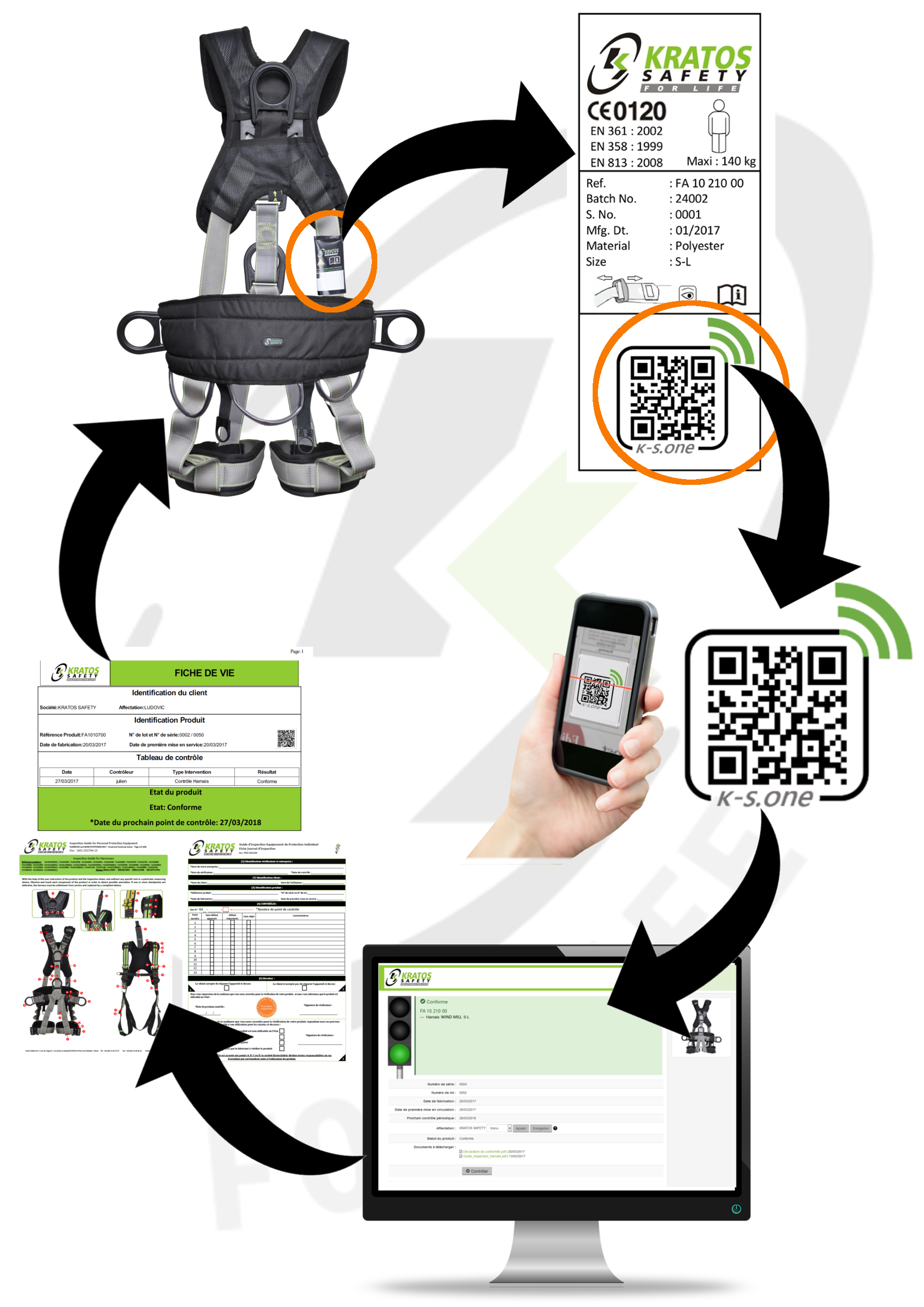 KRATOS SAFETY additional catalogue - Pag